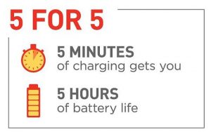 شارژر جدیدی که گوشی شما را بدون شارژ نمی‌گذارد